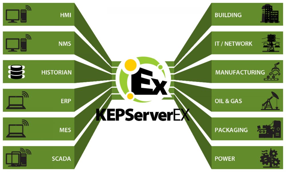 KEPServerEX Version 5.11